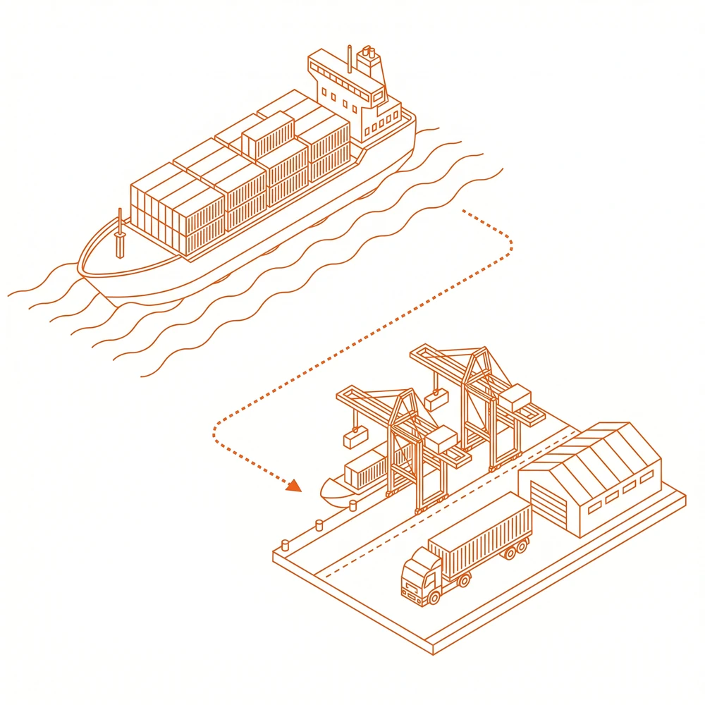 ワンストップ輸出サービス
